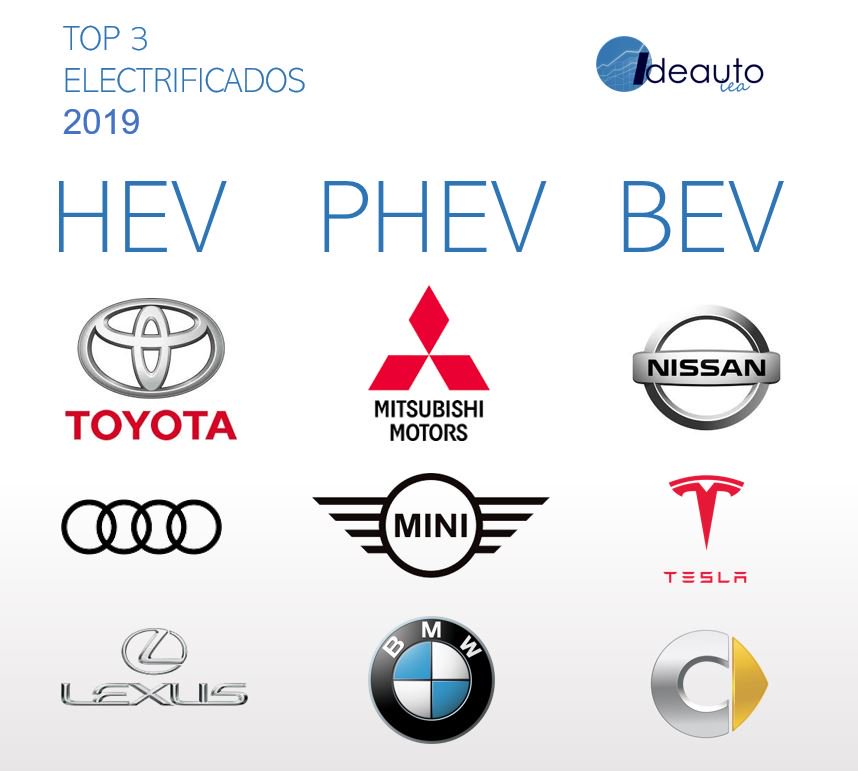 Líderes en #matriculaciones de vehículos electrificados en España 2019