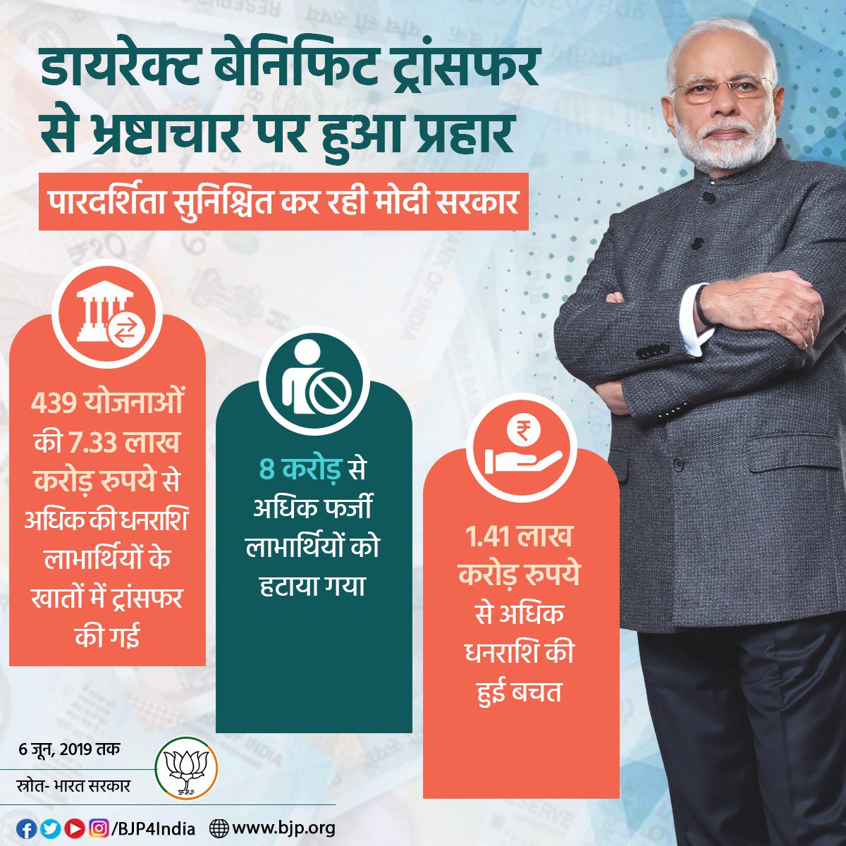 agrawalp2001's tweet image. #ModiGlobalPower