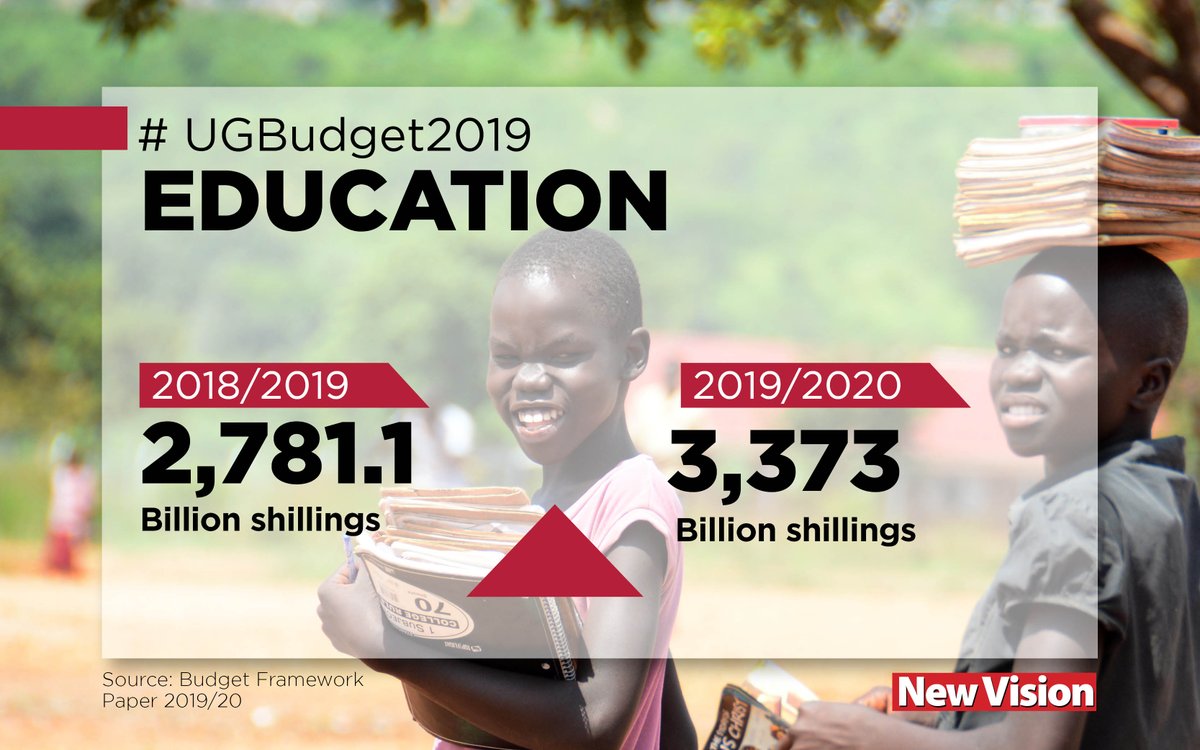 newvisionwire's tweet photo. Education increased from sh2,781.1b to sh3,373b #UGBudget2019 https://t.co/FEciIFR6xJ
