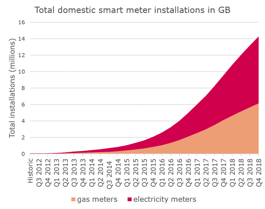 EllenWebborn's tweet photo. Interested in using smart meter (and meta) data for your research? Or linking your data with smart meter data? Check out the Smart Energy Research Lab (SERL) https://t.co/PPWI9kEugp and our #eceee2019 paper with more details
https://t.co/ZUHZ3Uz7ra @eceee_org @UCL_Energy https://t.co/zJjMTL6fDJ