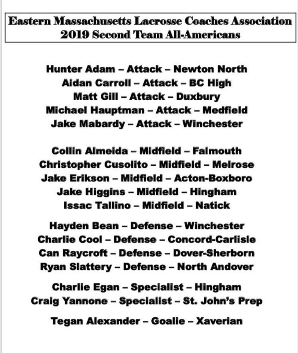 harbormenlax's tweet photo. The Eastern Mass Lacrosse Coaches Association (@EMLCA2018 ) has picked their All Americans for 2019.  Hingham’s first team All-Americans: Will Kenney and George Egan!  Second team All Americans Charlie’s Egan and Jake Higgins.  Congratulations boys!  #homegrown hingham https://t.co/CT8wZCPV6r