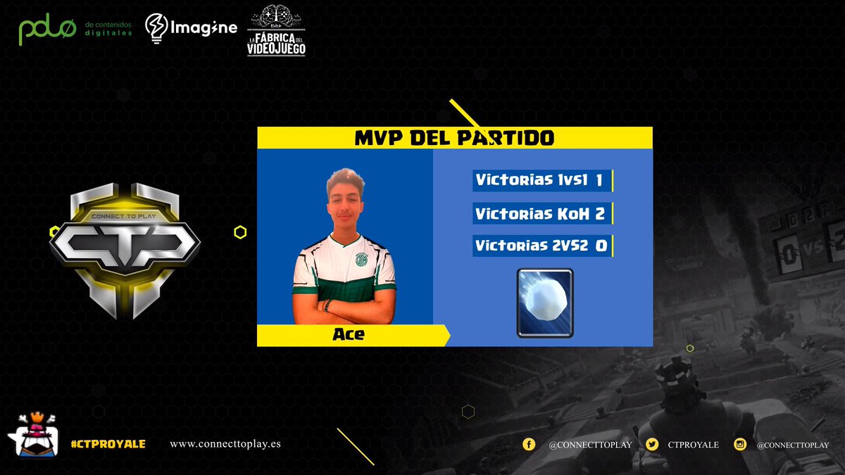CTPRoyale's tweet image. 🛑 #FINAL | ¡Jameo logra la remontada y se lleva los puntos! 💚

El MVP de este partidazo que acabamos de ver es... ¡@AceTheJuice! 🔝

¡Breve pausa y volvemos! 👋

🆚 | @KaijuesportsCR 1-2 @Jameo_EC
🏆 | #CTPRoyaleJ20
📺 | twitch.tv/connecttoplay    

#CTPRoyale 👑