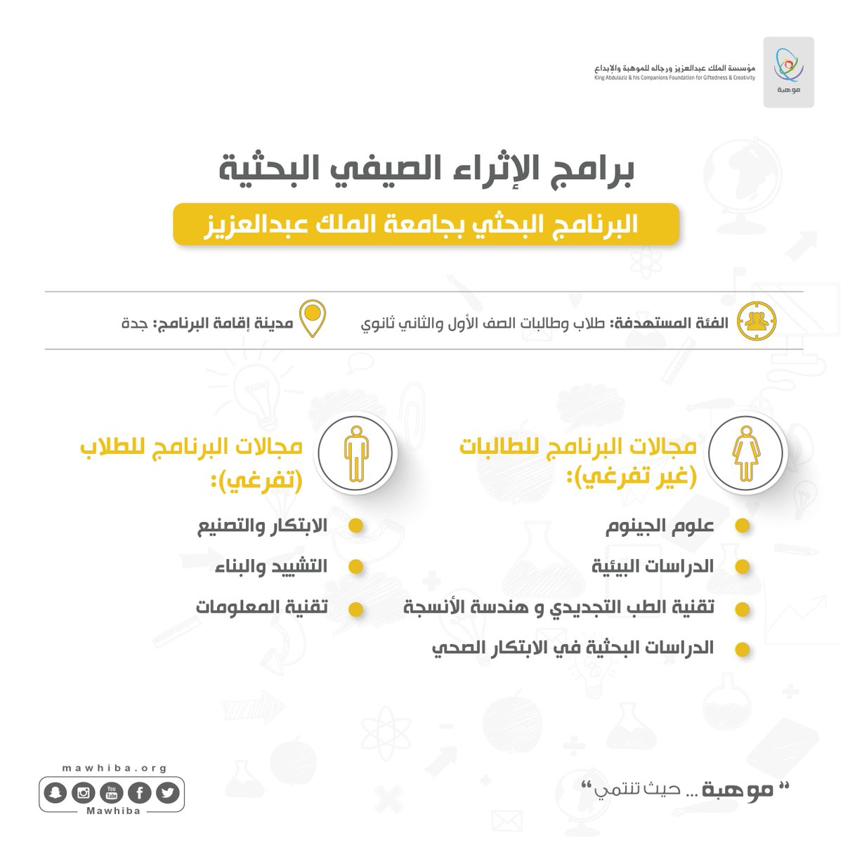 جامعة الملك سلمان منارة علمية في جنوب سيناء