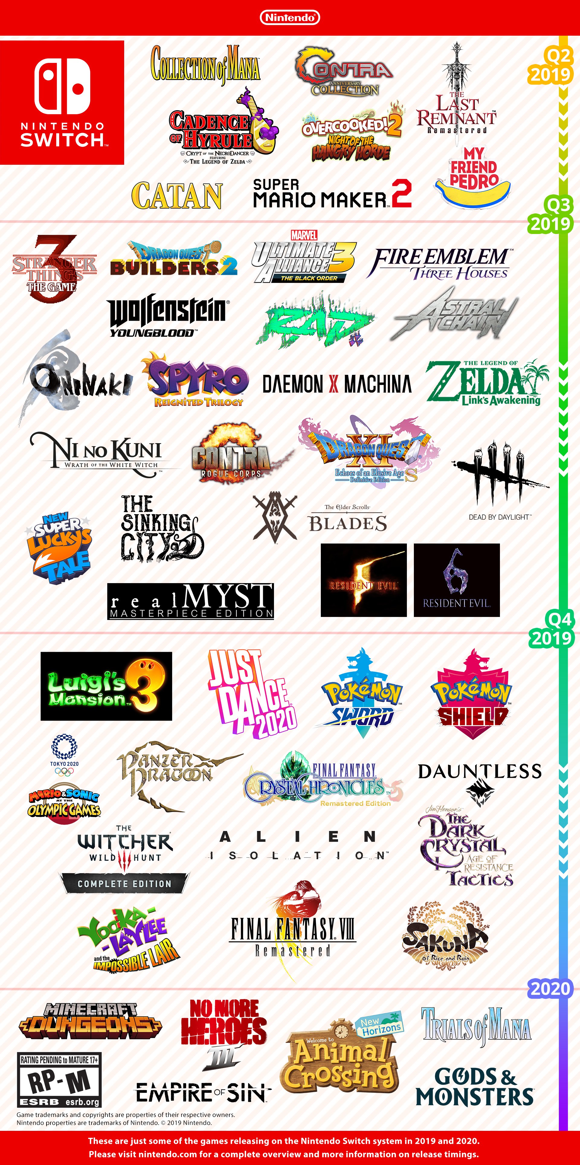 Nintendo of America on "Check out just of upcoming games headed to #NintendoSwitch, including titles recently announced at #E32019! games are you looking forward to? Be sure to