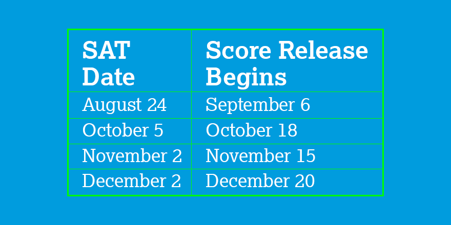 CollegeBoard's tweet photo. Rising #seniors: If you want to take the SAT this fall, do so early enough to get your scores back before college application deadlines. 

https://t.co/XS4oO3WWeG https://t.co/HYUpgxuHTd