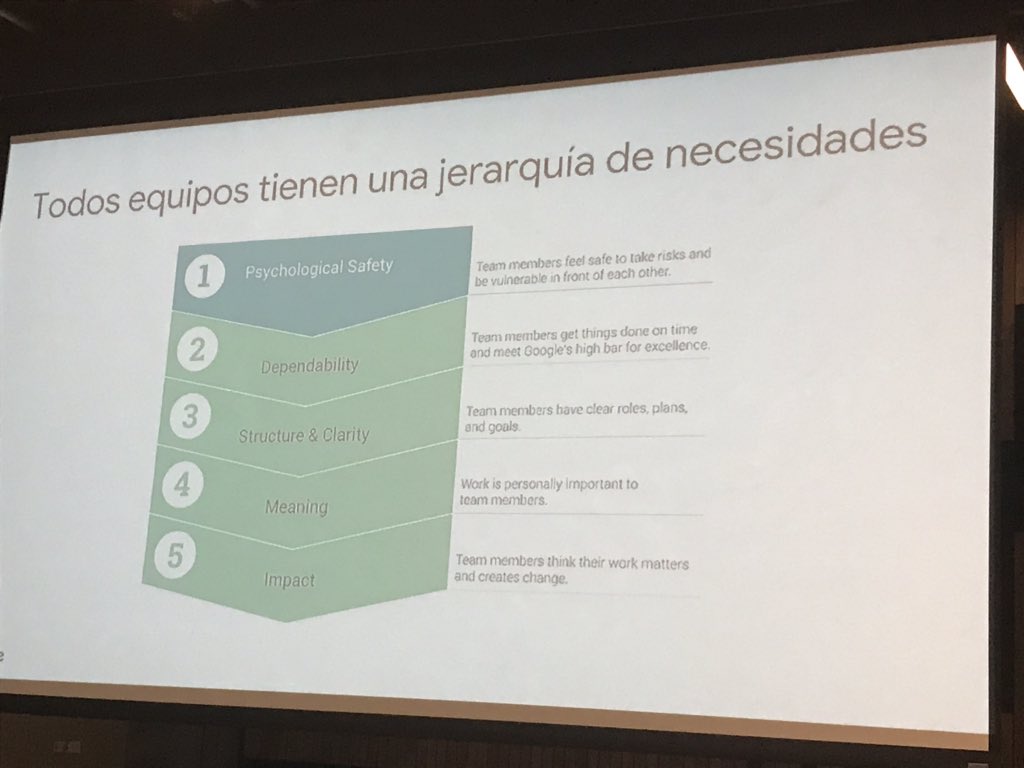 enric_cid's tweet photo. Descifrando el ADN de la cultura de #google con @jakehewlett en #iiexLatam “Give employees Psychological Safety to take risks” https://t.co/Ui1CI0Jf5m