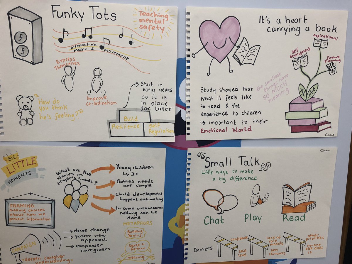 CapstickKarla's tweet photo. Iโm already in awe! Canโt wait to see the finished digital images #SSBC19 workshops as interpreted by our fantastic illustrator @cat_hase @ncitycare_SSBC https://t.co/t24YVkKRj4
