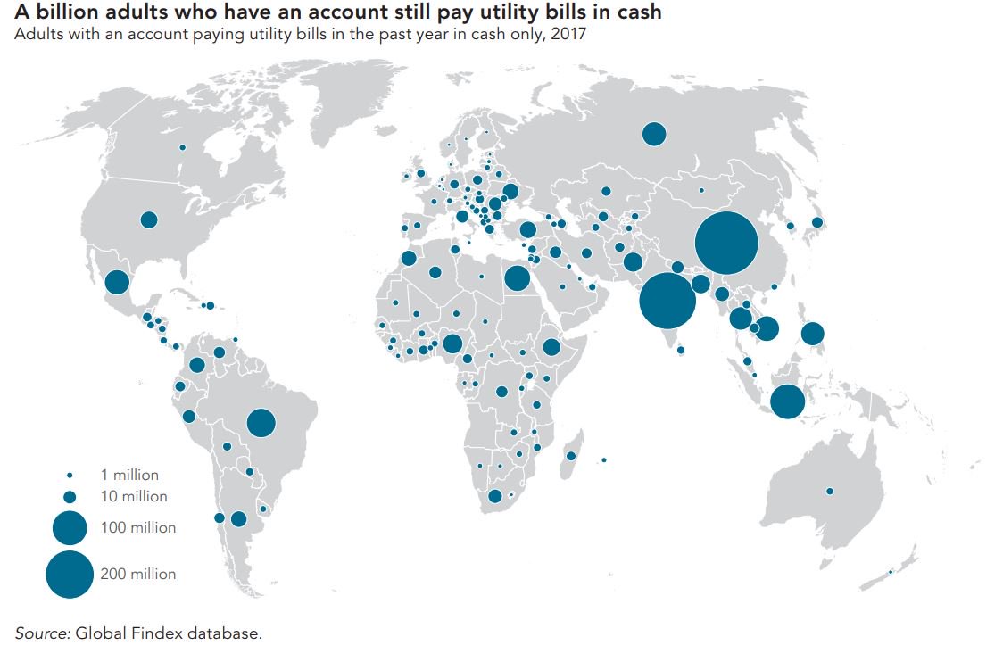 World Bank Global Findex tweet media