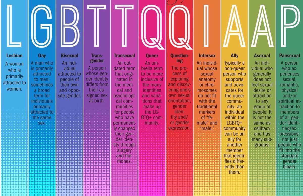 thegreatticket's tweet photo. #lgbtq+ Learn something. https://t.co/u4NkGcg24e