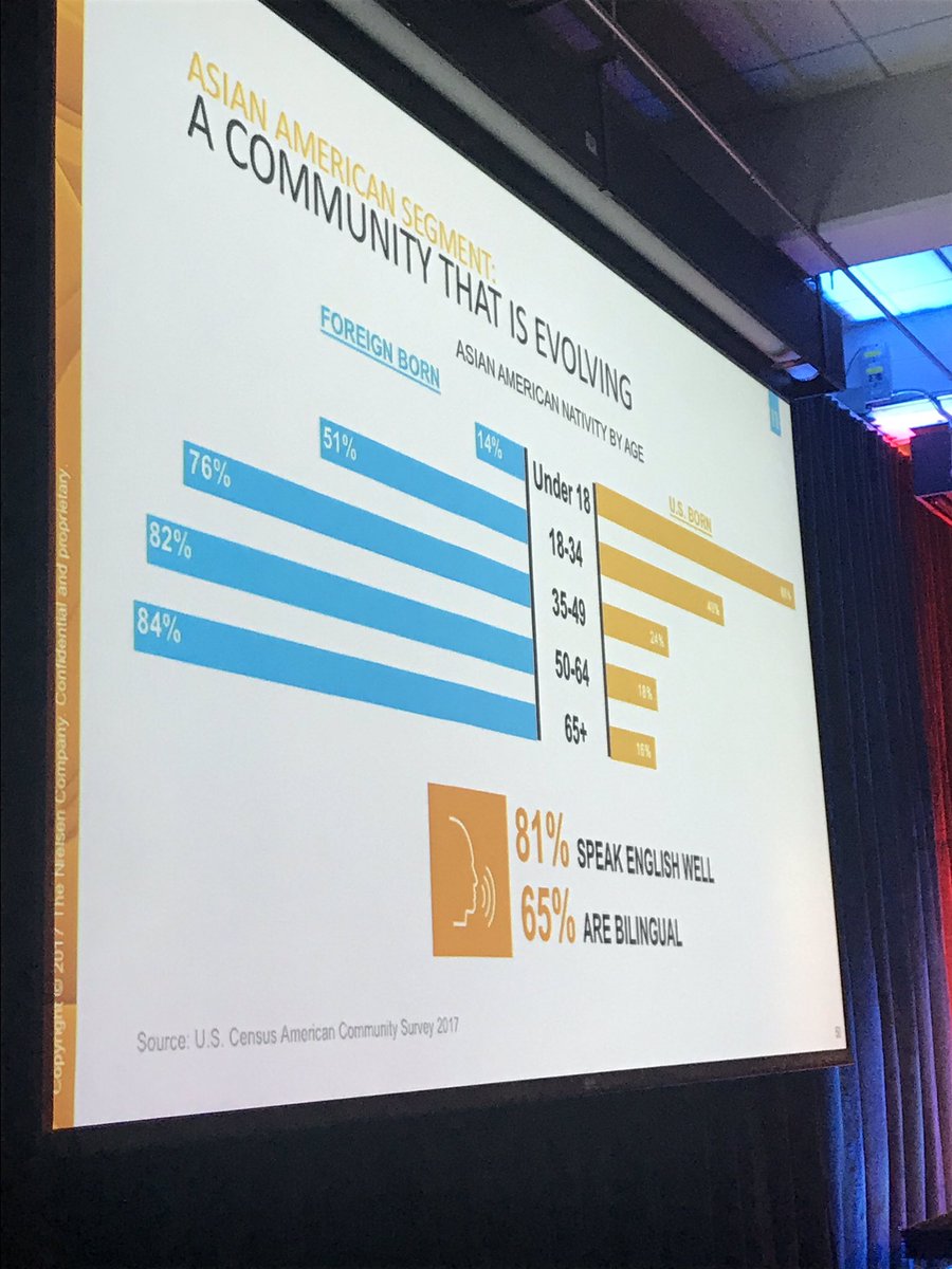 26DotTwo's tweet photo. Great examples of thinking outside the demographic when trying to reach the Asian American consumer group #iabhasyoucovered @iab @nielsen https://t.co/KlvD0FlfsM