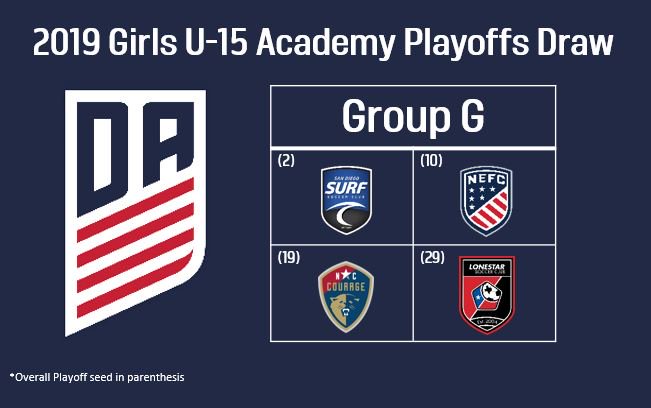 Greetings from Group G! Our contestants are 

<a href="/SurfSoccerClub/">Surf Soccer Club</a> <a href="/NEFC_US/">NEFC</a> <a href="/NCCourageAcad/">NC Courage Academy</a> <a href="/LonestarSC/">Lonestar Soccer Club ⚽️</a> 

#WeAreDA #DA2019Playoffs