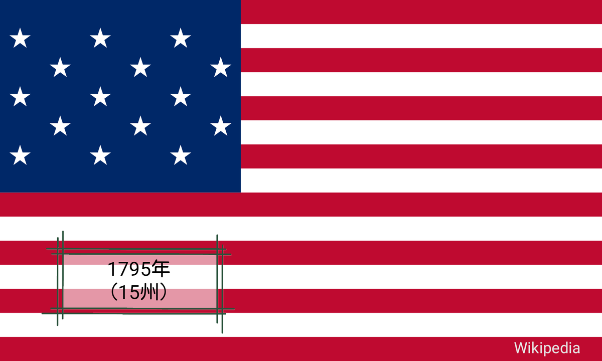 2019年6月14日(金) #フラッグ （flag） #星条旗制定記念日 （フラッグ