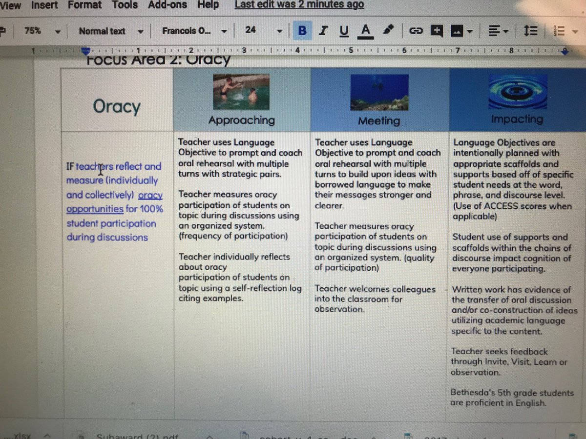SDWduallanguage's tweet photo. The BEST oracy Continuum ever!!!!!!
Note: no beginning! Note: impact!
#sdwcoherence https://t.co/XPVgGuxoPf