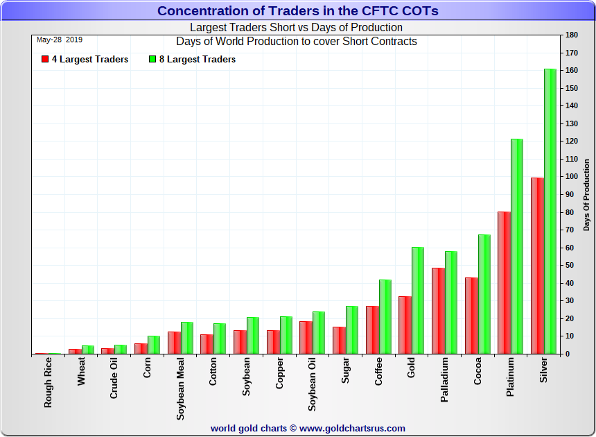 HotChickMining's tweet photo. Days of World Production to cover Short Contracts #Gold #Silver #MarketManipulation #MarketRigging https://t.co/4EmfRvYh0x https://t.co/exmzR4tQzl