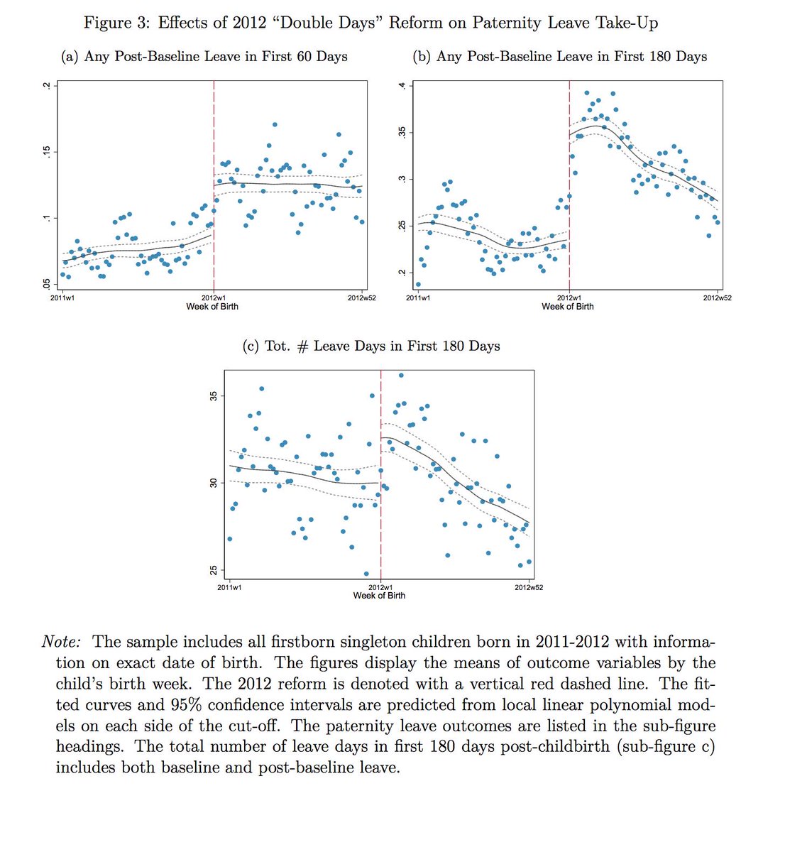 John B. Holbein tweet media