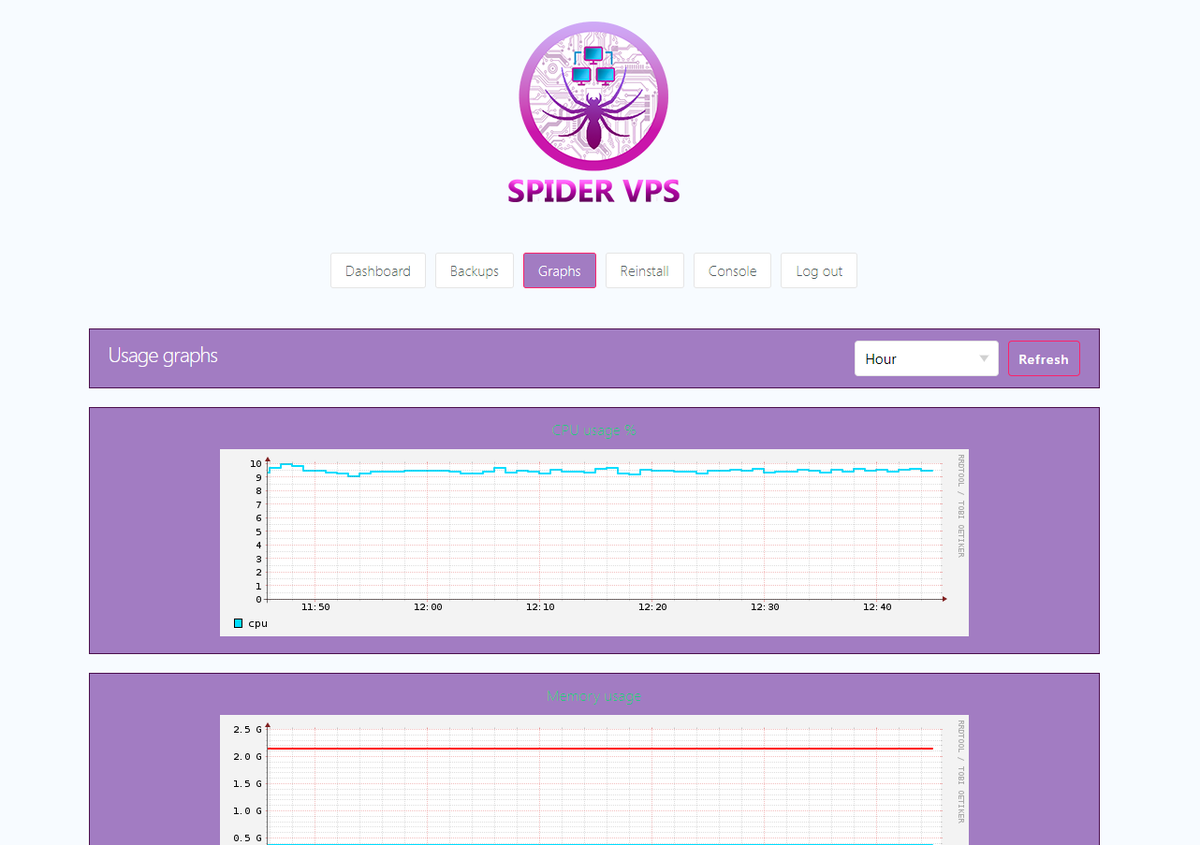 SPIDER VPS tweet media
