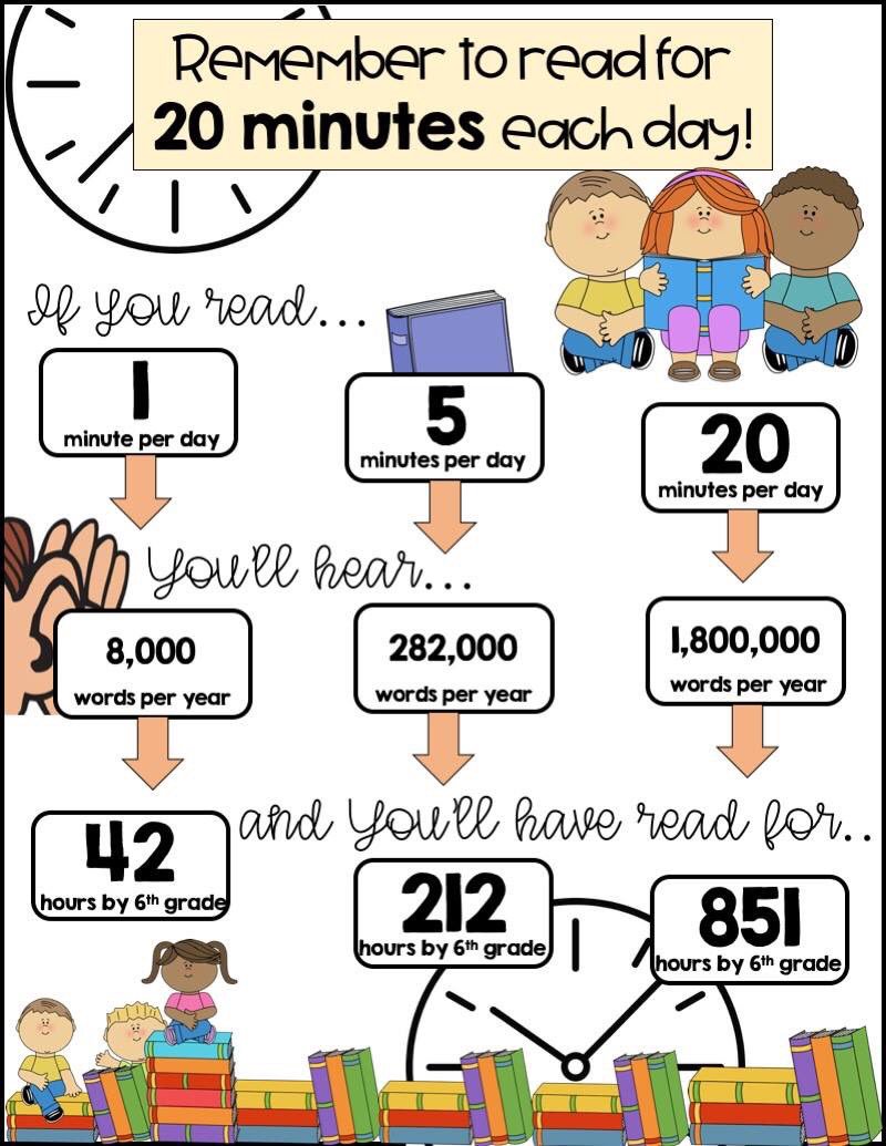 kturner02's tweet photo. Summer is here, but it’s so important to continue reading!! https://t.co/OfipEWG41h