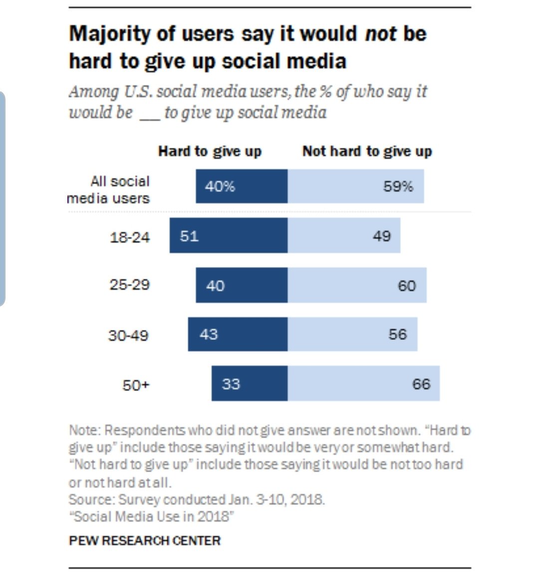 ElitheRichman's tweet photo. Everybody be lying to Pew #smpasocial https://t.co/lqubedyhmz