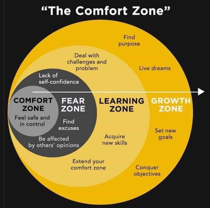 Not only do you not learn in your comfort zone...you don't grow either. #growthmindset