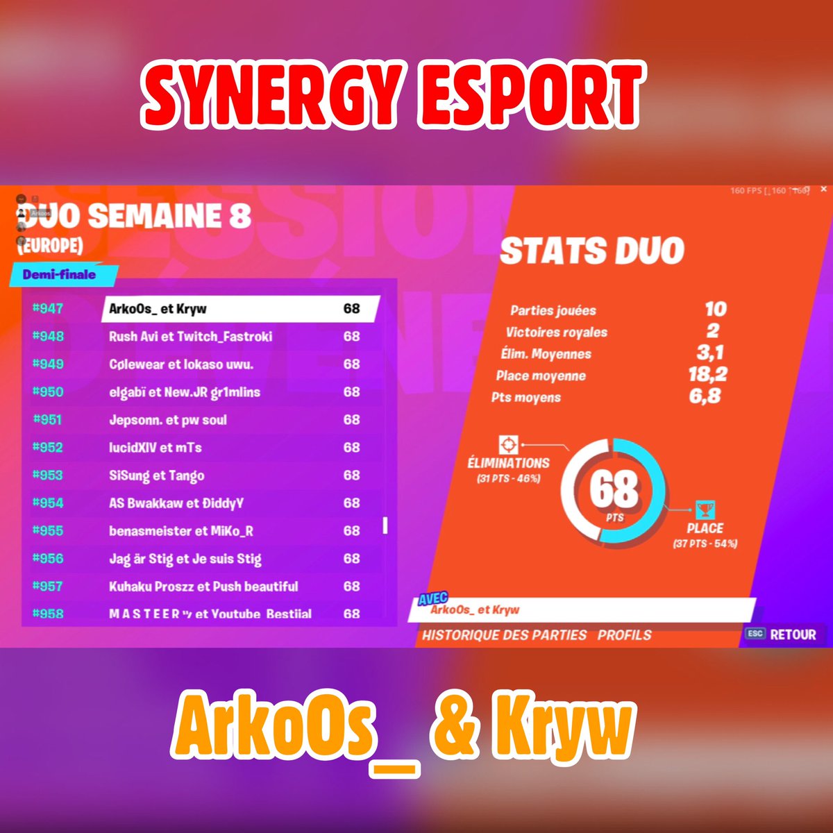 SNGEsport's tweet photo. Un gros gg à notre duo qui se qualifie pour la finale 💪🏻 bonne chance à eux pour demain @arkooos #sngforunity #fortnite #battleroyale #worldcup https://t.co/31fQlLujHn