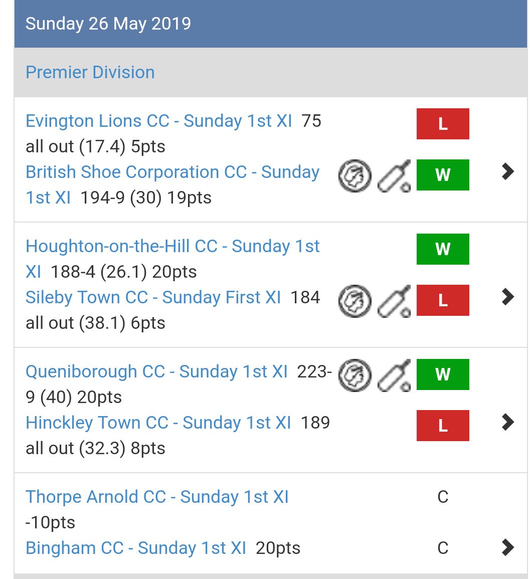 Results from last week with rain staying clear of most matches