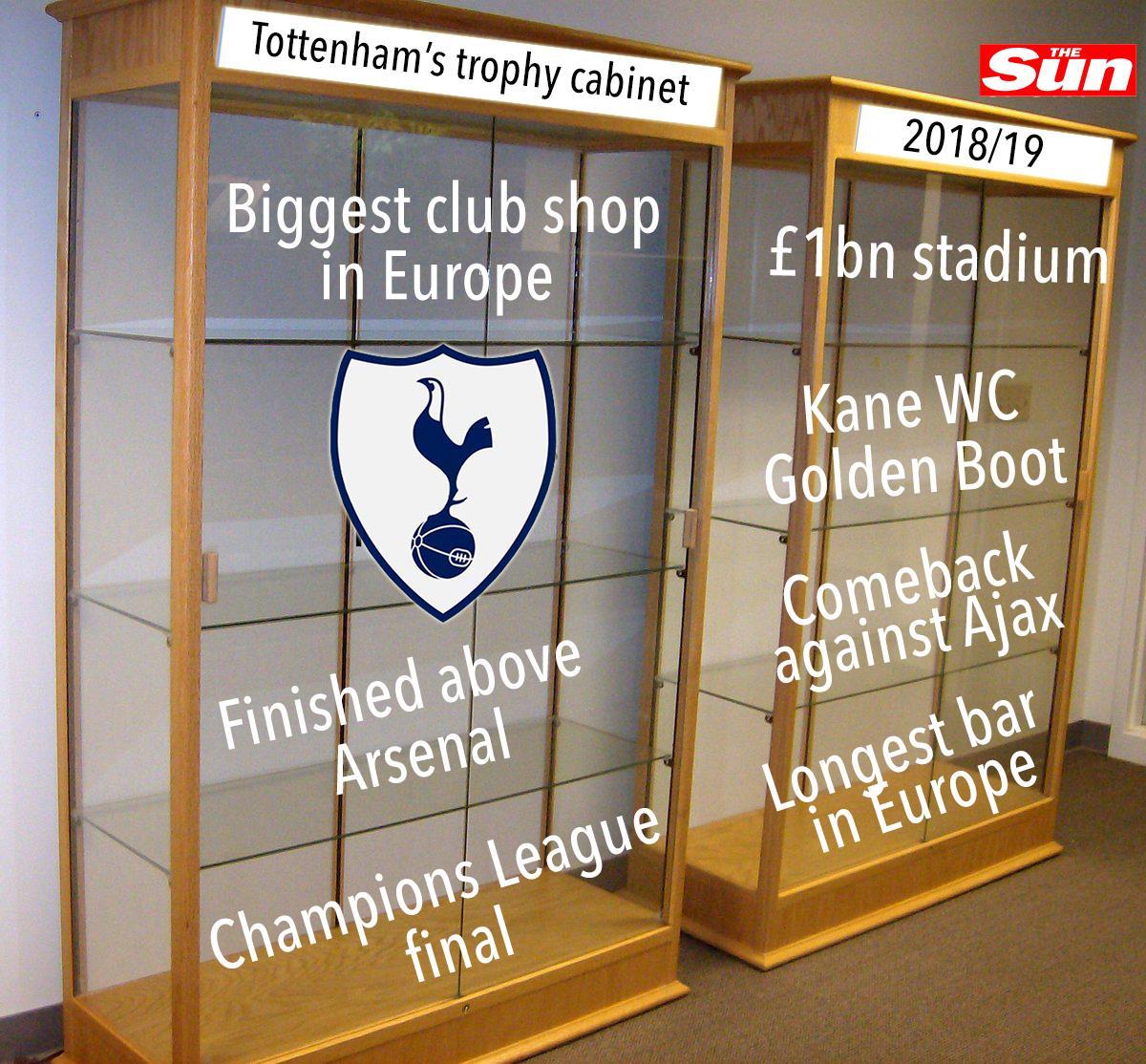 SunArsenal's tweet photo. 👀👀👀 https://t.co/ETqALZhc3g