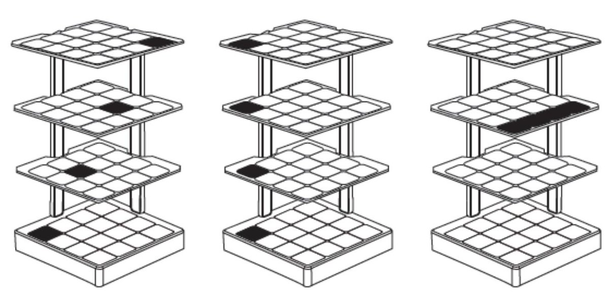 FourLevels tweet picture