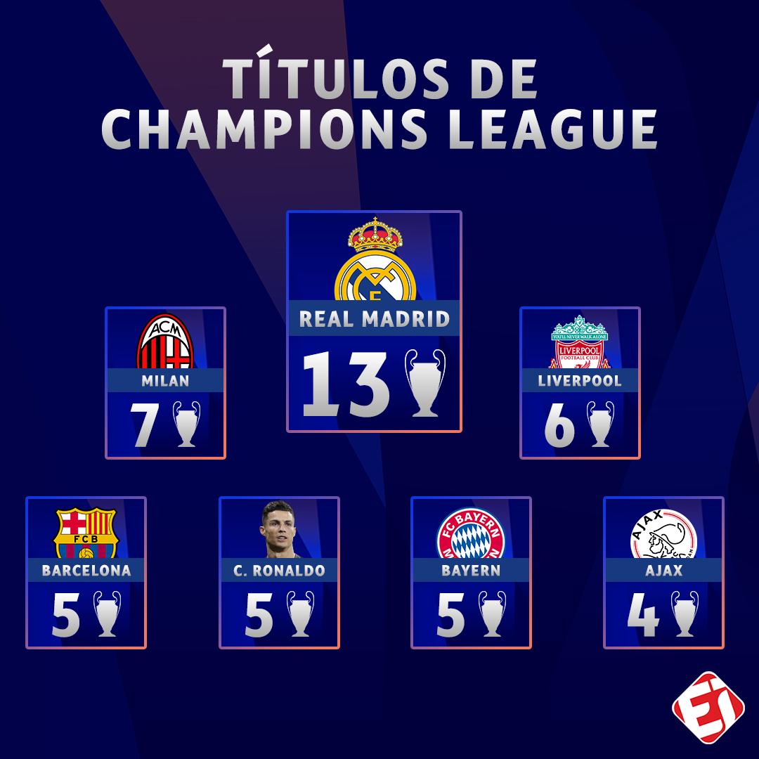 Champions League: veja o ranking de clubes que já conquistaram o título