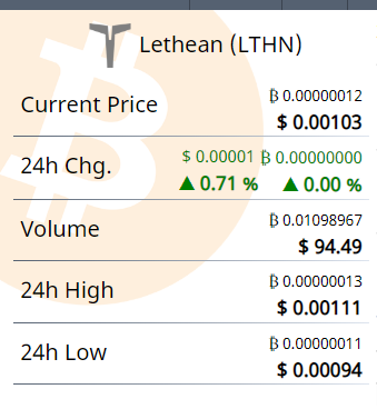ZebraPants2's tweet photo. Annnnnd double digit volume. $lthn https://t.co/GwCisNNQZw