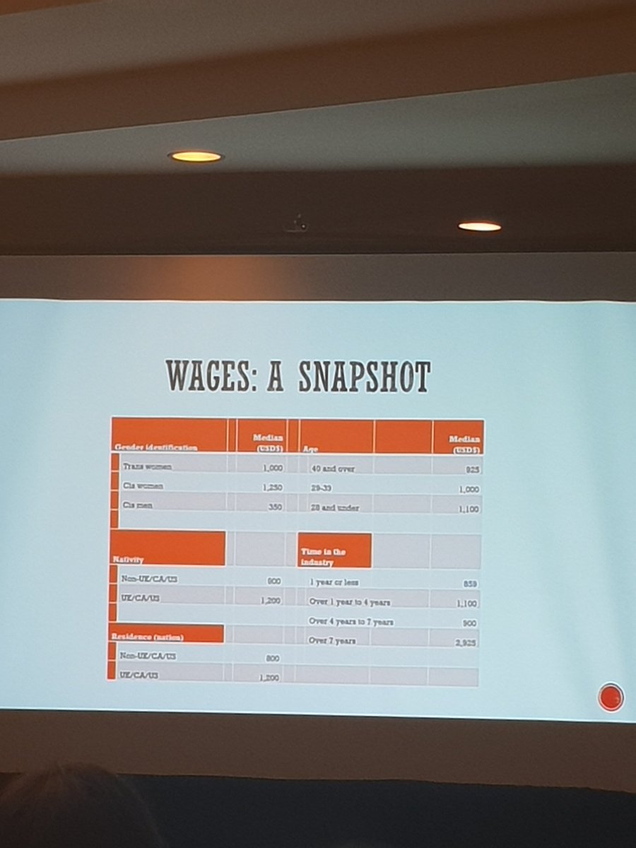 corbeau_1863's tweet image. @drjonessoc shares chapter 4 of upcoming book on Camming. Gig economies wherein #cammers &amp;amp; #sexwork -ers are excluded. Millions gravitated to sex entrepreneurship. Can&apos;t wait to share on Duality &amp;amp; overlap with this scholarship re: innovation &amp;amp; resistance! #CRN6_DC2019 #LSADC2019