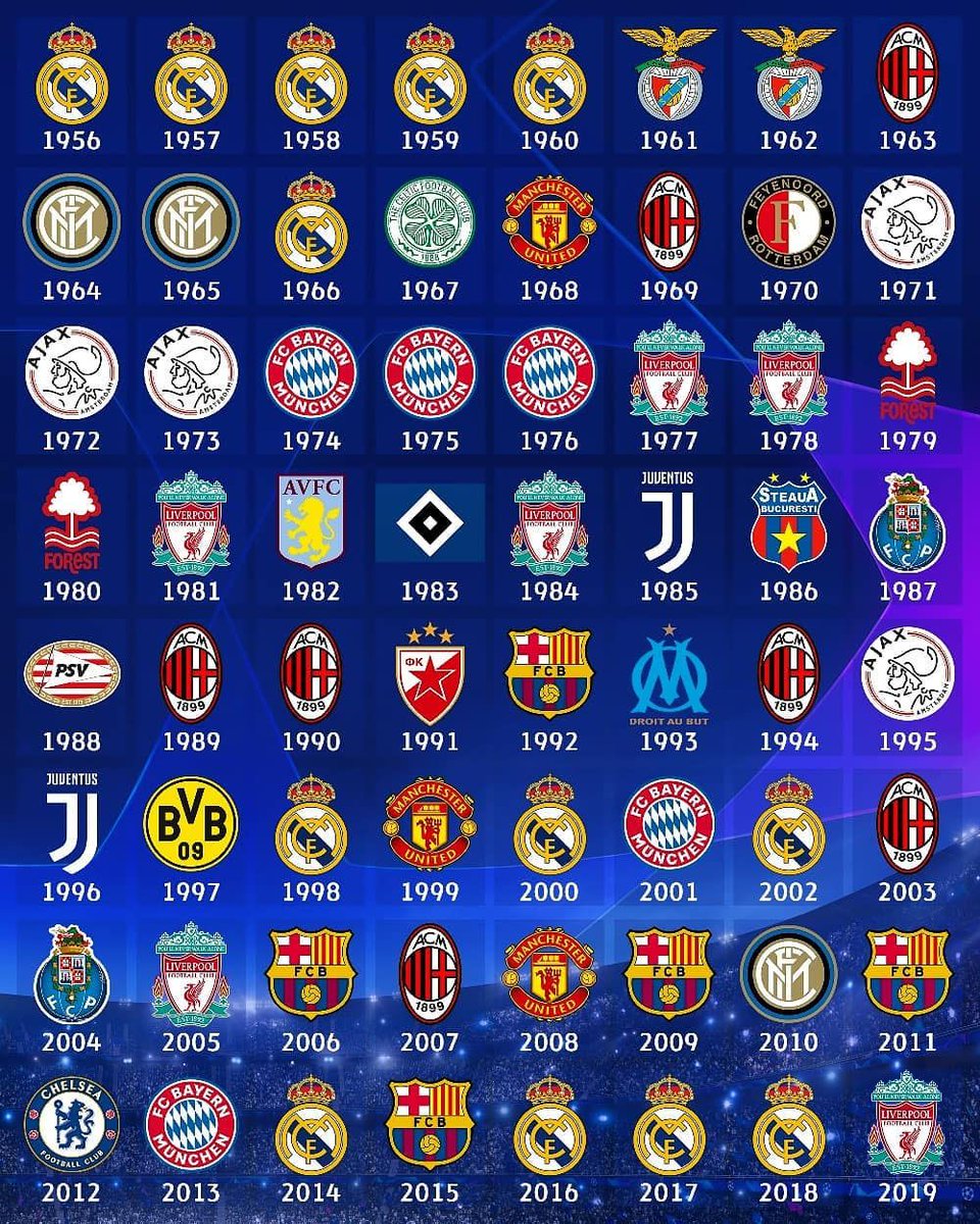 lista dos maiores campeões da champions league