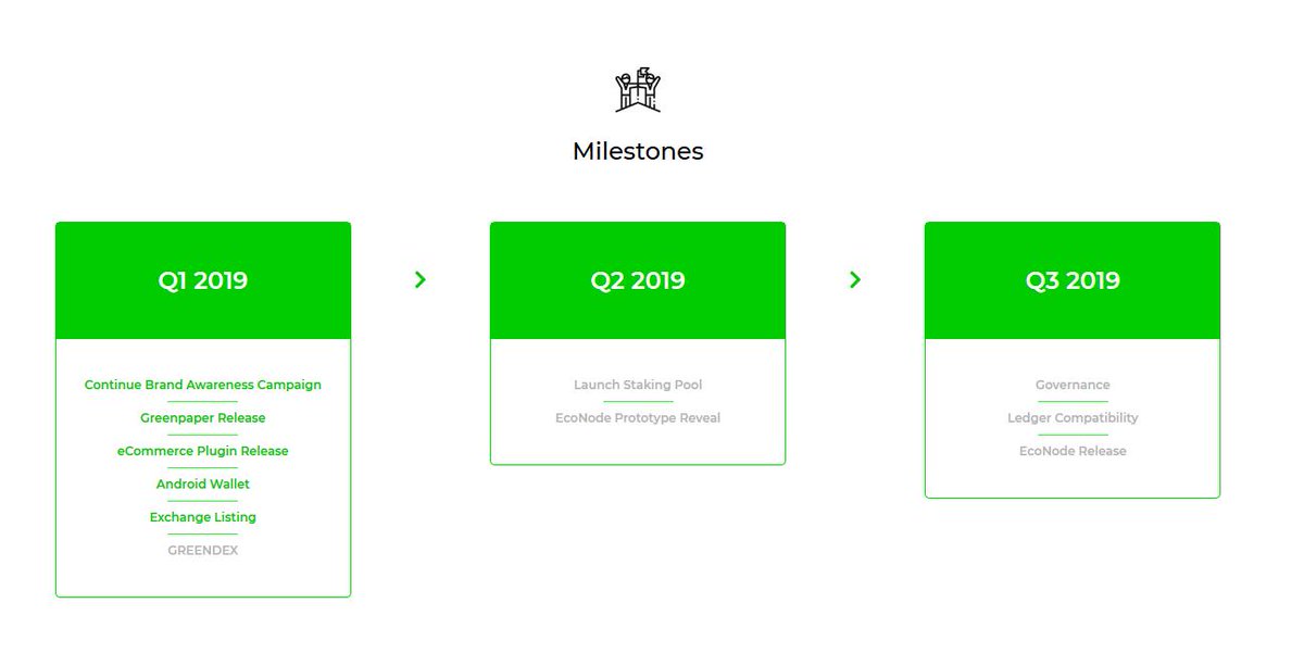 cryptotrader85's tweet photo. I made a tweet a few weeks ago about projects that I have had my eye on, well one of them is $DASHG
They have achieved a lot already this year with their recent launch of #GreenDEX
=> https://t.co/nZN0747uuG
Listed on CMC: https://t.co/rr5O6kUNes
#DASHG #DYOR
@DashGreenNet https://t.co/Z1NIcyhjqK