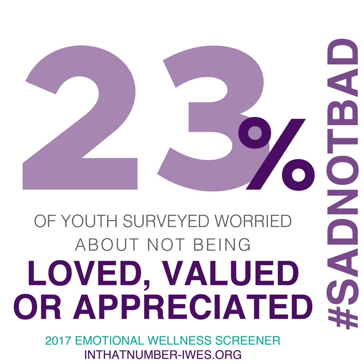 IWES_NOLA's tweet photo. Our survey shows that 23% of #NOLA youth surveyed  worried about not being loved, valued &amp;appreciated. How can you help youth in your life know that they are cared for? Read Sheryl-Amber’s full @InThatNumb_IWES profile to learn more. #SadNotBad #WeAreIWES  https://t.co/7PTLOeQAsN https://t.co/oAE2SnLgmQ