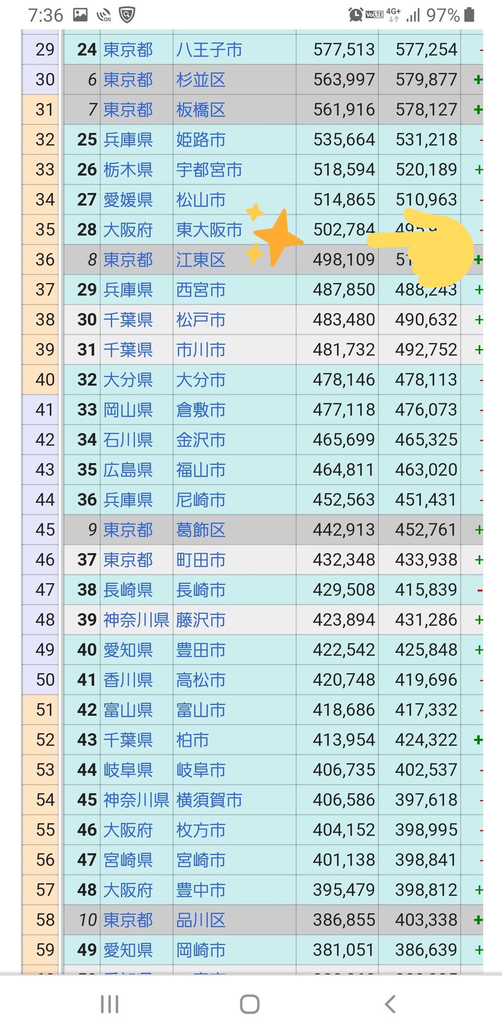 チャンネル登録者数50万人おめでとう Twitter Search Twitter