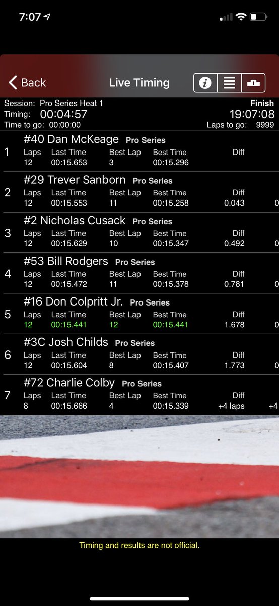 GD_Racing21's tweet photo. Pro series roll out first tonight, #40 McKeage wins the insanely close @beechridge pro series heat #1 https://t.co/jldSLbpUlw