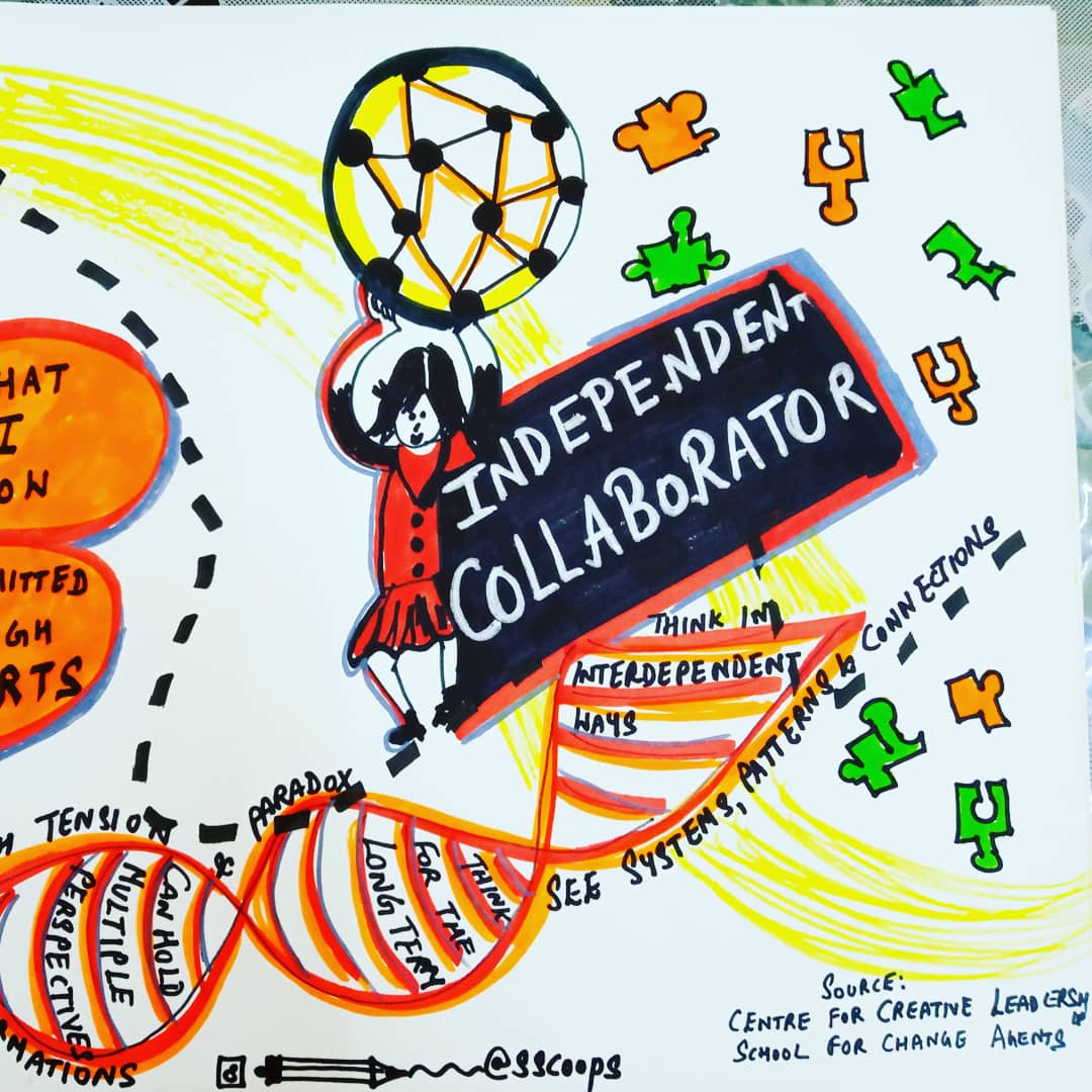 S_scoops's tweet photo. #123 This weekends scribe is inspired from a very interesting read on #verticaldevelopment from #ccl #centreforcreativeleadership #visualthinking #doodle #visualrecording #sketchnoting #graphirecording #thinklikeink #ifvp
https://t.co/bCwdLKf1uv https://t.co/iyegT4p6ES