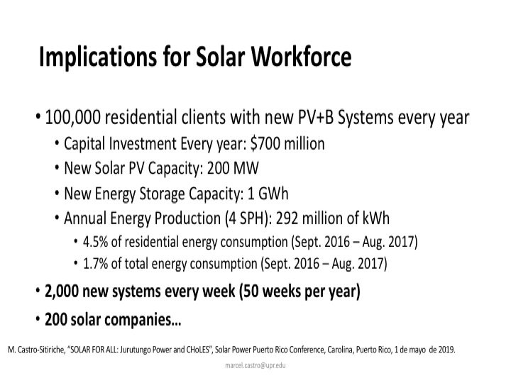 Fuerza Laboral Solar: Caso de 100k sistemas nuevos anualmente. $700 millones de inversión, 200 MW de capacidad solar, 1GWh de almcenamiento, 292 millones de kWh producido que es 4.5% del consumo residencial anual y el 1.7% del total. 2k casas/semanaes con 200 compañías… 22/30
