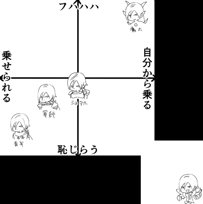 騎乗位ホ
描いてる間にショタホの位置が何度も変わった 