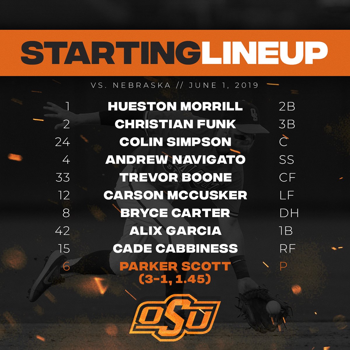 OSUBaseball's tweet photo. Cowboys' starting lineup for game โ๏ธ of NCAA Regional #MeetMeInOKC #GoPokes #okstate https://t.co/Qe4HIlyiuM