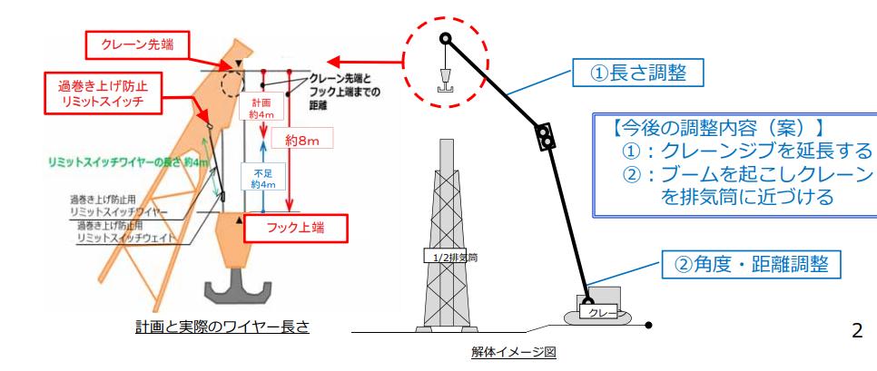 Attention On Deck 承前 こちら 東電による計画の動画 4分 地元福島の企業が開発した 遠隔解体装置 を使うことを強調 ある意味 広報効果 も狙ったプロジェクトというわけか その解体装置のほうにばかり頭がいき クレーンのことはほとんど眼中に