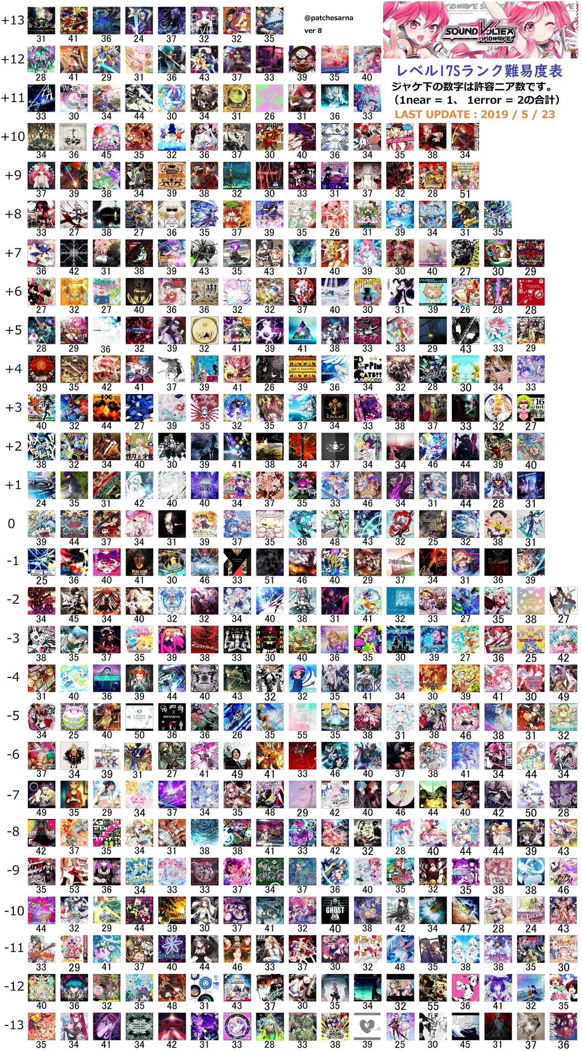 おしゃれな Sdvx 難易度表 さかななみ おしゃれな Sdvx 難易度表 さかななみ