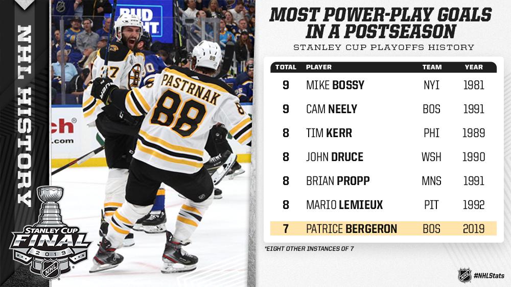 nhl power play records