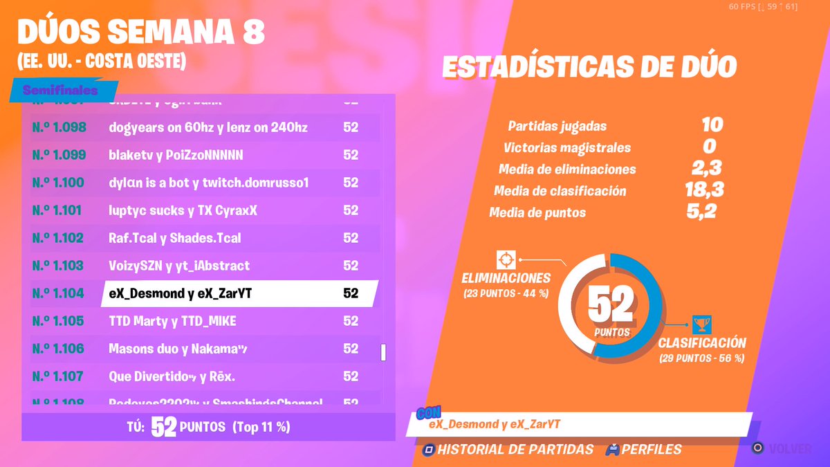 TeamExelerate's tweet photo. Le deseamos la mejor de la suerte a eX_ZarYT Y eX_Desmond Mañana en la la final de la Worl Cup.
Y ustedes amigos pudieron clasificar o con cuantos puntos se quedaron ?
#TeamExelerate #eX #WorldCup https://t.co/tXcvp2GdSH