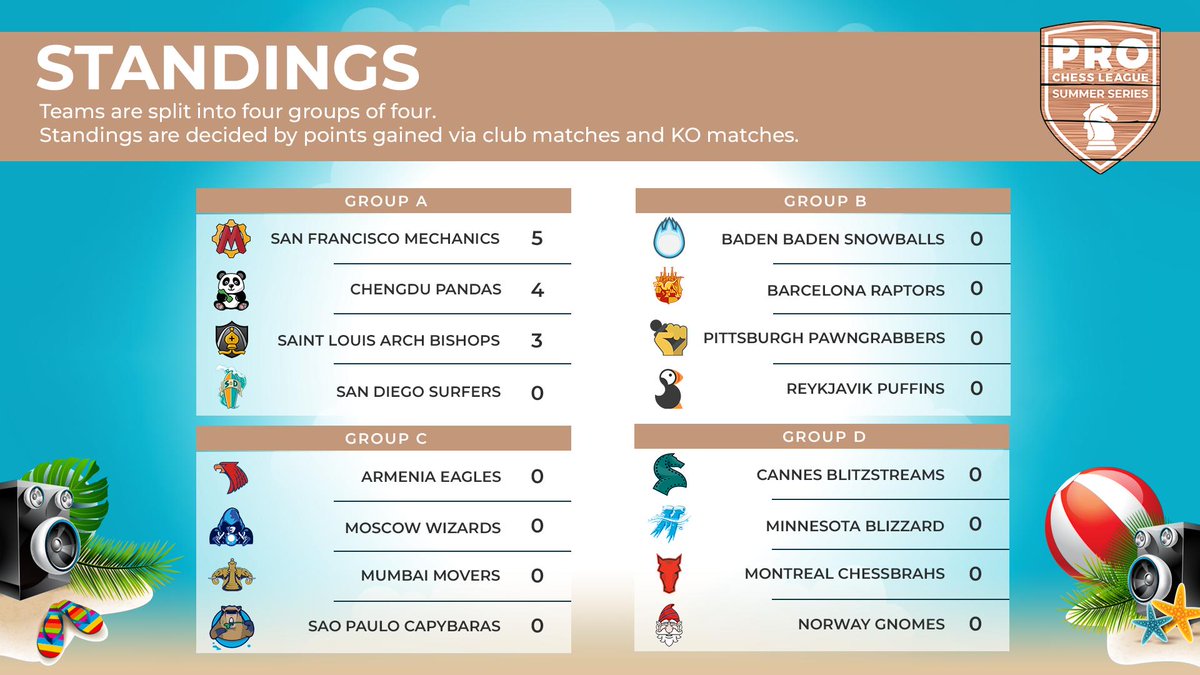 ProChessLeague tweet media