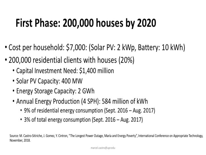 Qué hacer para el 2020? Sistemas solares PV pequeños (2 kW) en los techos con baterías (10 kWh) para las últimas 200k casas que se reconectaron luego de más de 5 meses sin luz. Costo aproximado: $7k por casa, $1,400 millones total, 400MW de capacidad de generación. 18/30