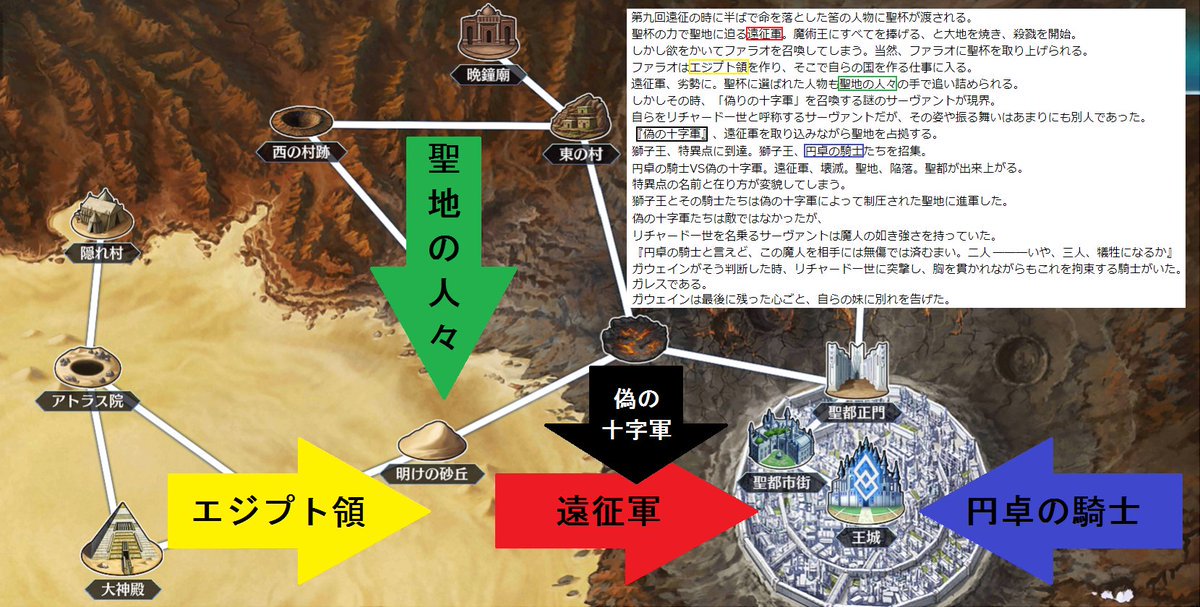Meng On Twitter 聖都雑談 1d 仮説4 公 反証4 リチャード一世を名乗る理由が不明 遠征軍を取り込むため 根拠が俵藤太の存在だけ 備考 ランスロットたちと偽リチャード一世は戦闘しているとき 藤太は不在と読み取れる 彼がランスロットを知ら