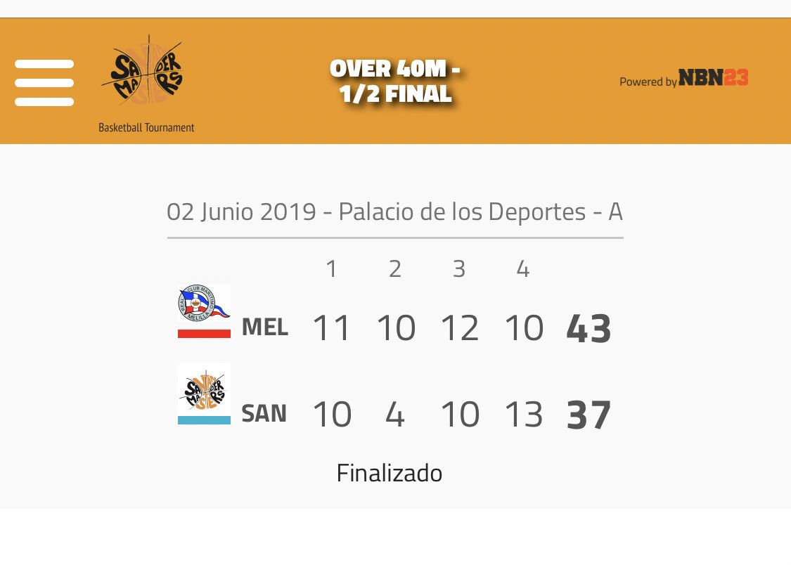 BaloncestoRCMM (@baloncestorcmm) on Twitter photo Y nuestros jugadores lo han vuelto a hacer!!! ESTAMOS EN LA FINAL!!
Qué mérito tienen nuestros veteranos de <a href="/40_club/">+40 BASKET REAL CLUB MARITIMO MELILLA</a> <a href="/maritimomelilla/">RC Marítimo Melilla</a>
Finalistas del <a href="/SderMasters/">Santander Masters Basketball Tournament</a> Enhorabuena! Y nuestros jugadores lo han vuelto a hacer!!! ESTAMOS EN LA FINAL!!
Qué mérito tienen nuestros veteranos de <a href="/40_club/">+40 BASKET REAL CLUB MARITIMO MELILLA</a> <a href="/maritimomelilla/">RC Marítimo Melilla</a>
Finalistas del <a href="/SderMasters/">Santander Masters Basketball Tournament</a> Enhorabuena!