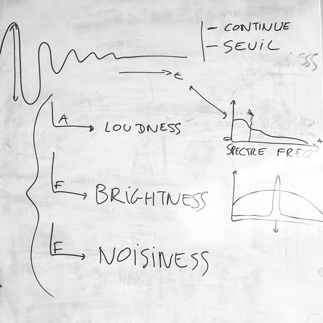 julienbayle's tweet image. #soundanalysis always starts with this and other #psychoacoustics wizardry .
.
.

#maxmsp #teaching #max8 #maxmspjitter #french #english #minimalism bit.ly/2KjJz0l