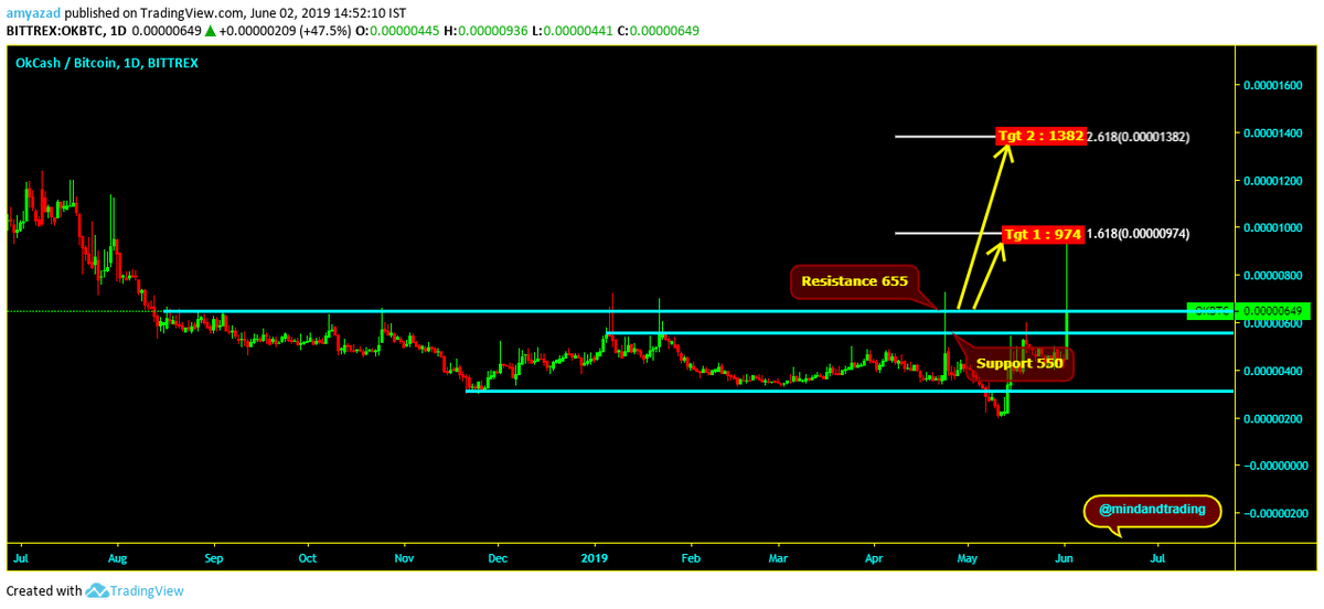 mindandtrading's tweet photo. $OKBTC : High 934 so far. #OKBTC #OKcash https://t.co/fMP0DlfgbT