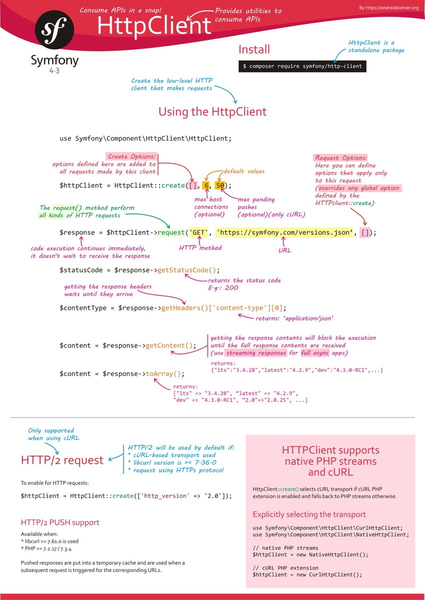 Symfony 4.3 HTTPClient Cheat Sheet

assets.andreiabohner.org/symfony/sf43-h…